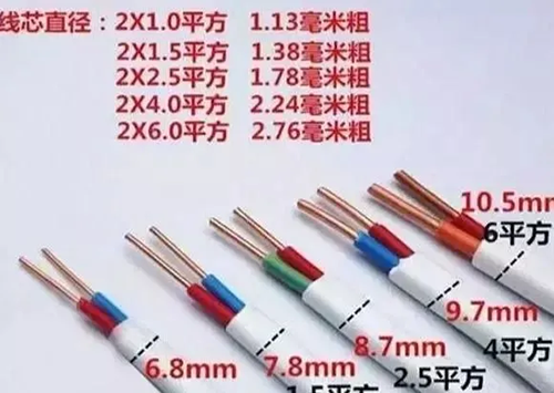 如何判斷電線電纜的平方數(shù)是否達(dá)標(biāo)？電線電纜的平方數(shù)計算方法