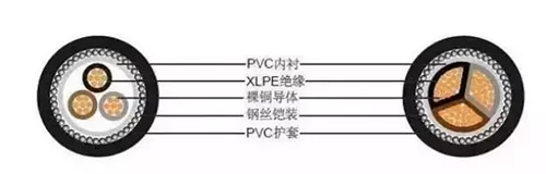 如何判斷電線電纜的平方數(shù)是否達(dá)標(biāo)？電線電纜的平方數(shù)計算方法